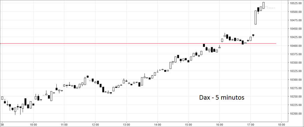 dax5