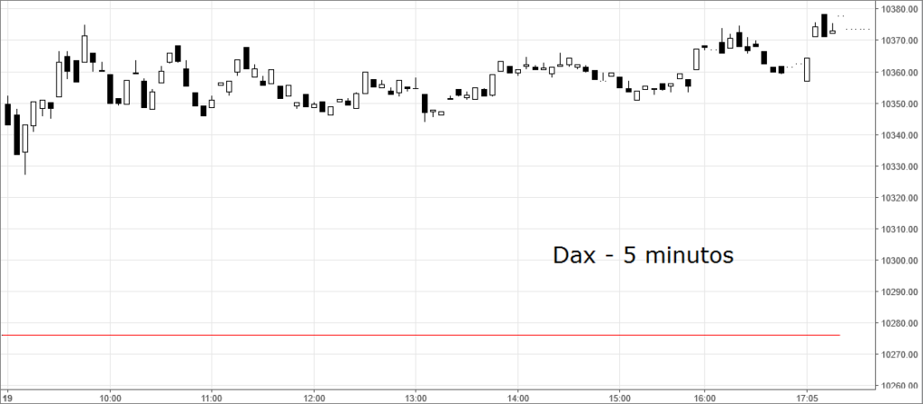dax5