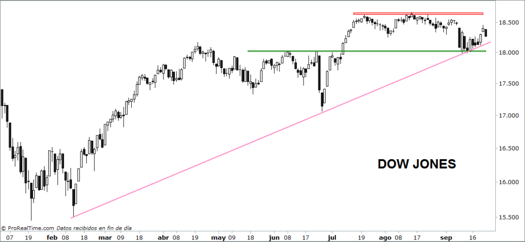 dow