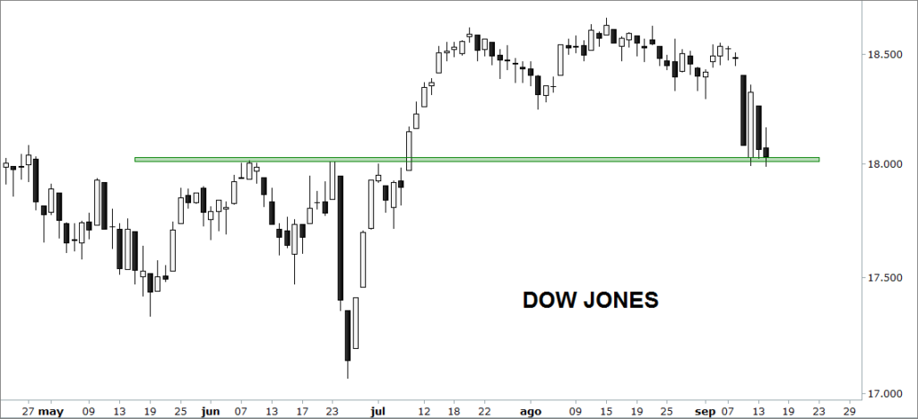 dow