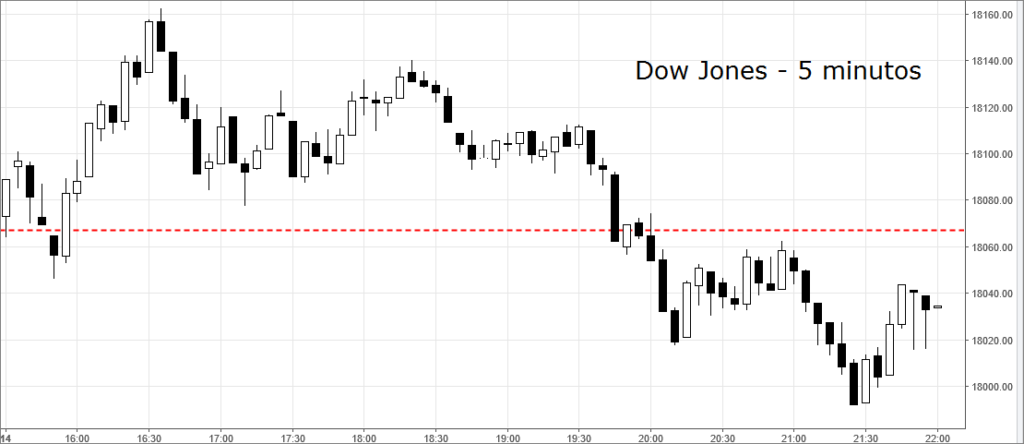dow5