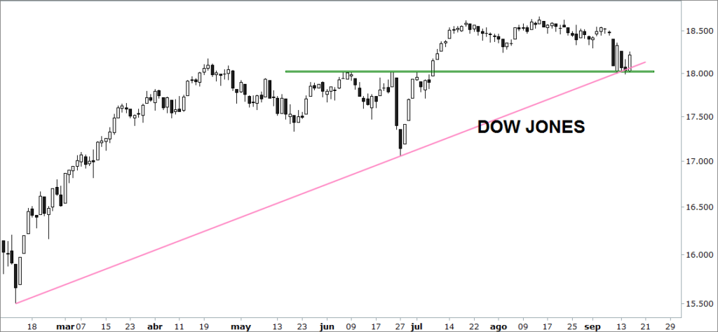 dowjones
