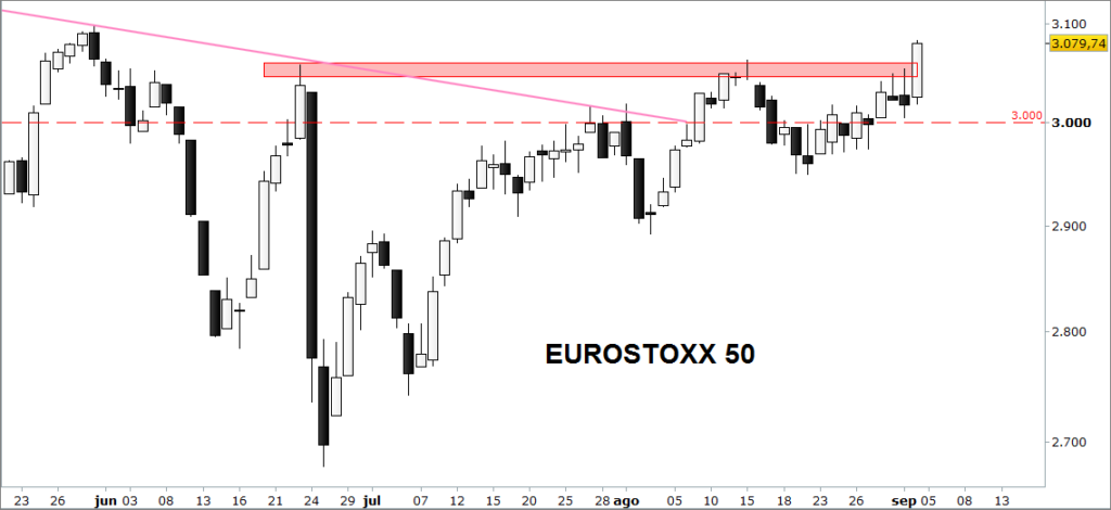 euro