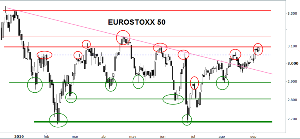 eurostoxx