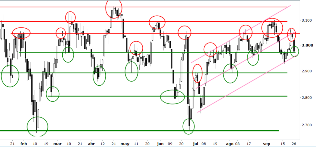 eurostoxx