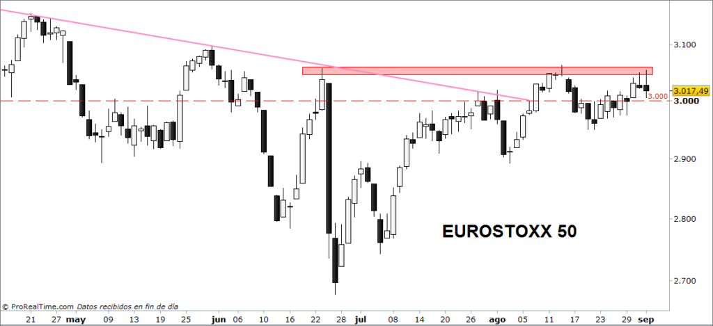 eurostoxx