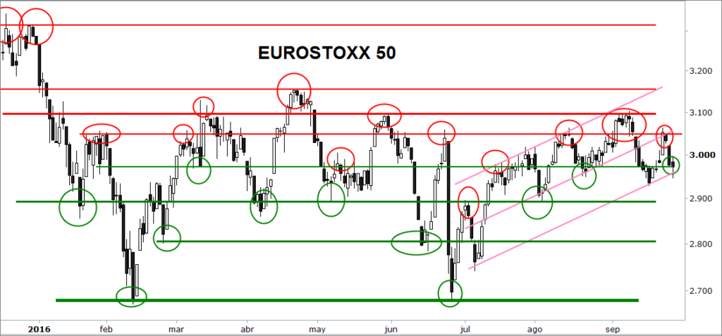 eurostoxx