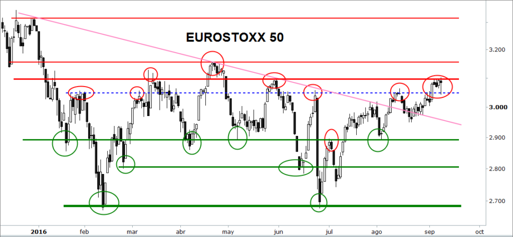 eurostoxx