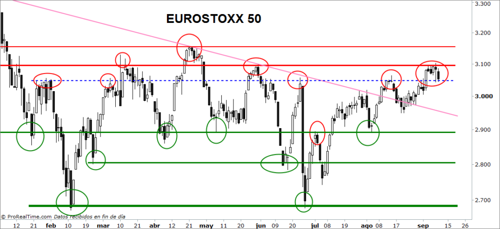 eurostoxx