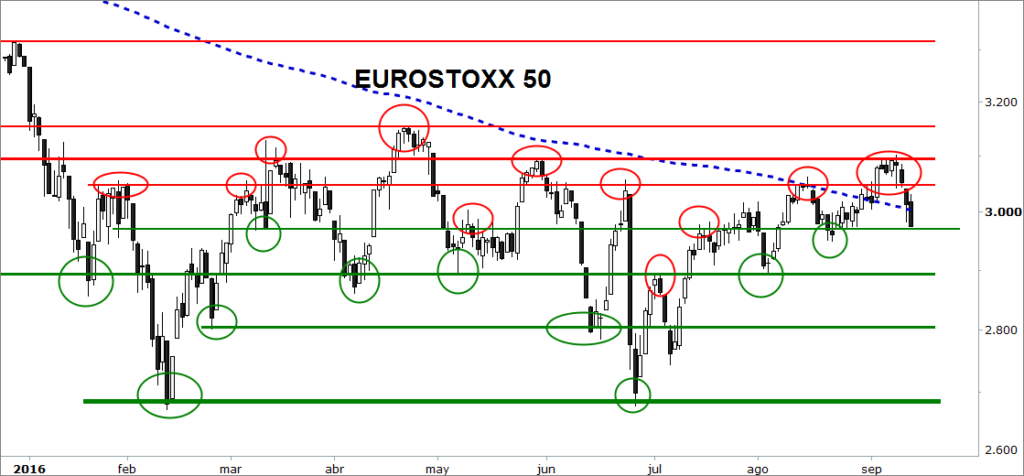 eurostoxx