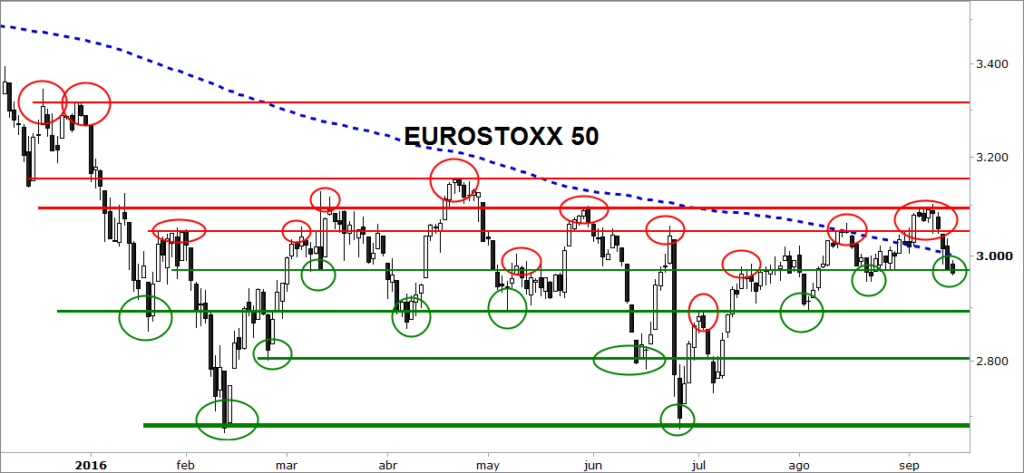 eurostoxx