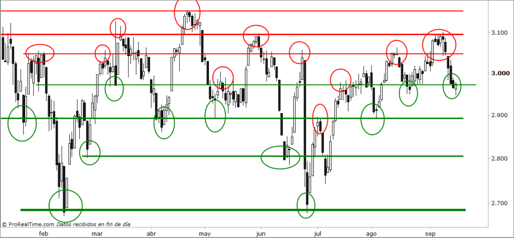 eurostoxx