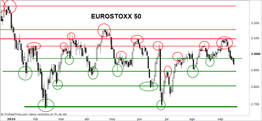 eurostoxx