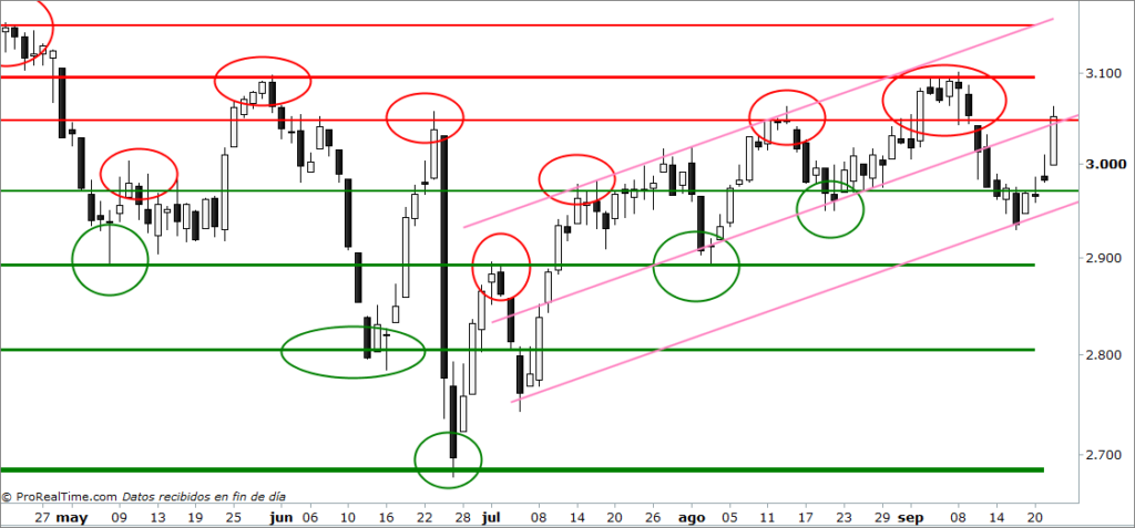eurostoxx