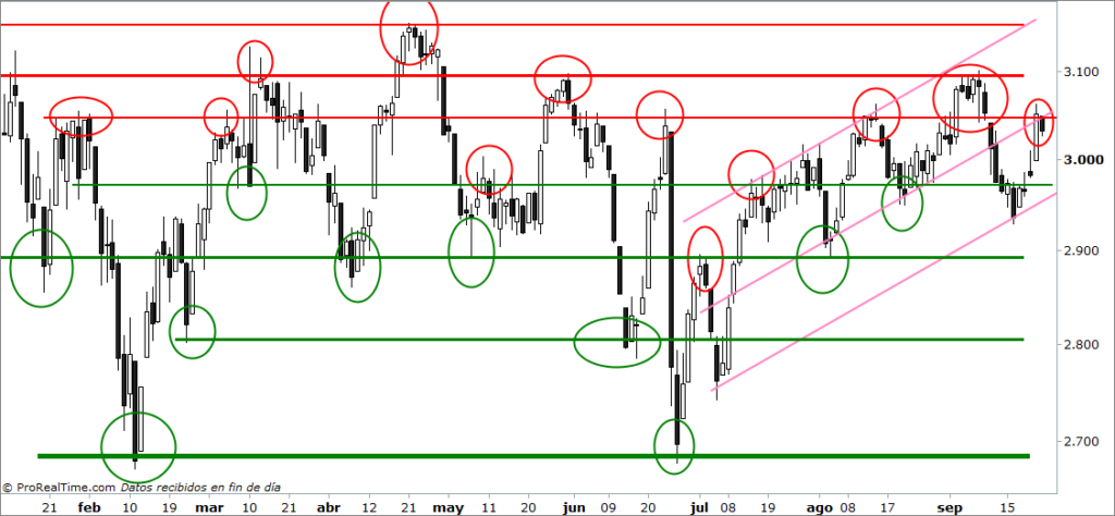 eurostoxx