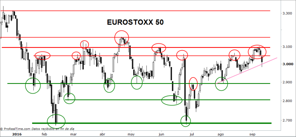 eurostoxx