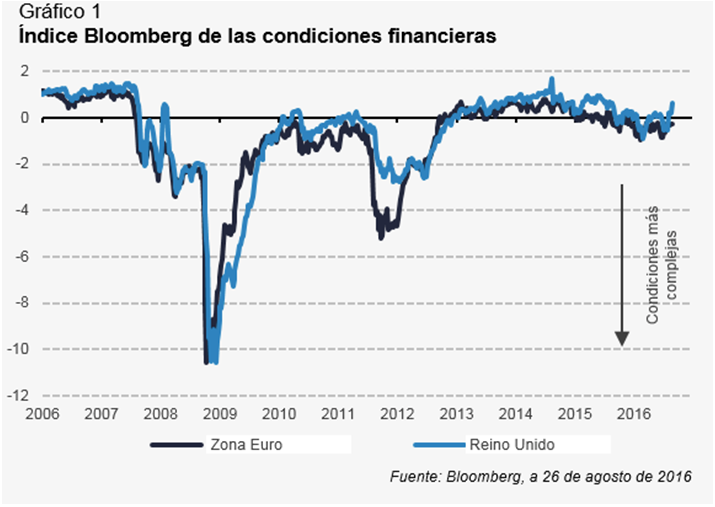 grafico-1