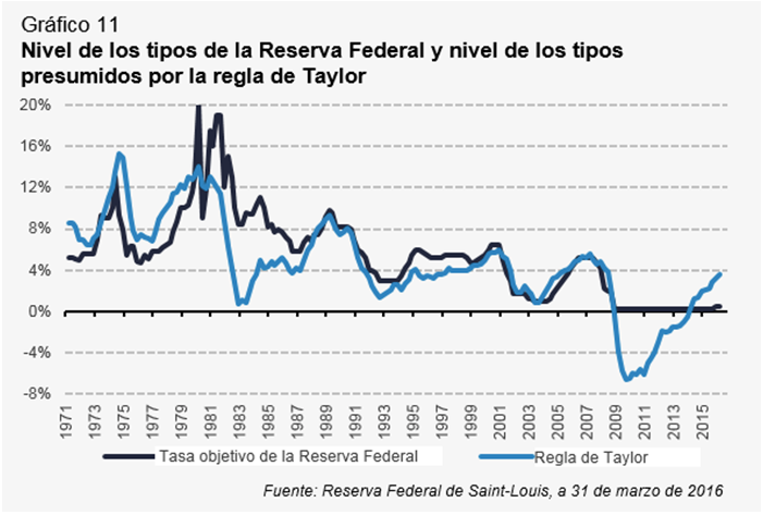 grafico10