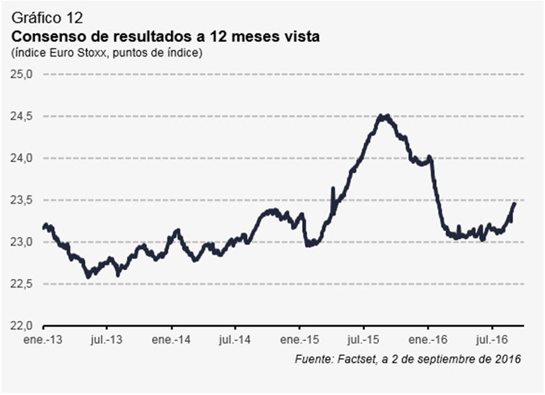 grafico11