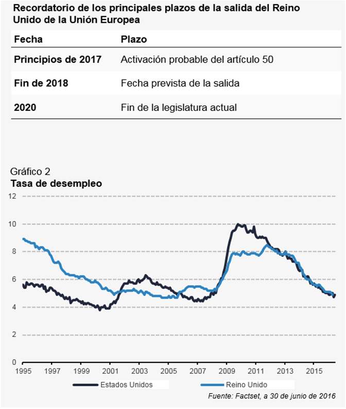 grafico2