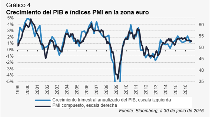 grafico3