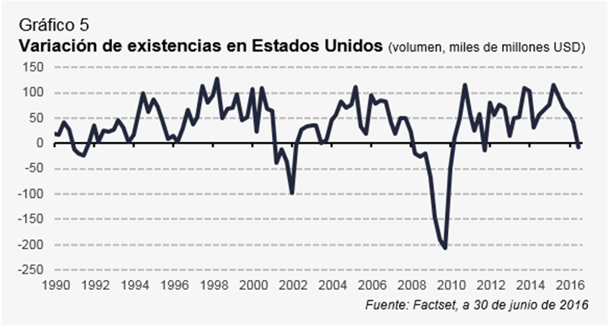 grafico4