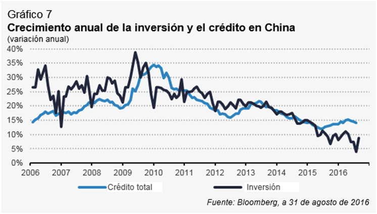 grafico6