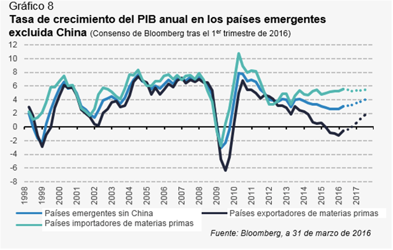 grafico7