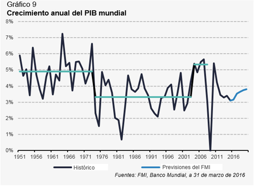 grafico8