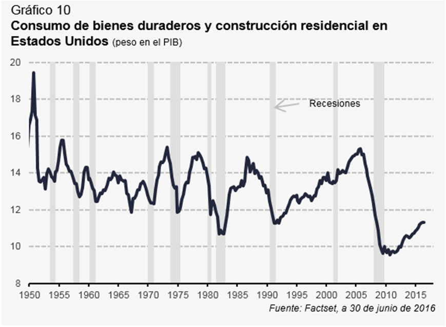 grafico9