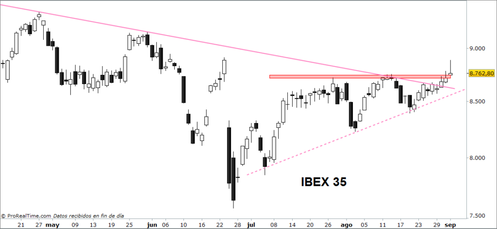ibex