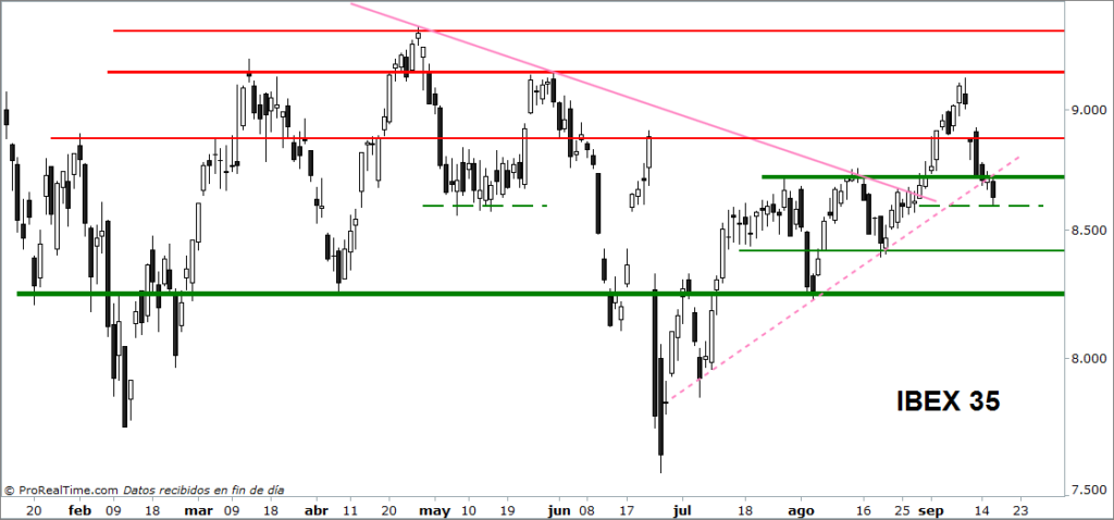 ibex