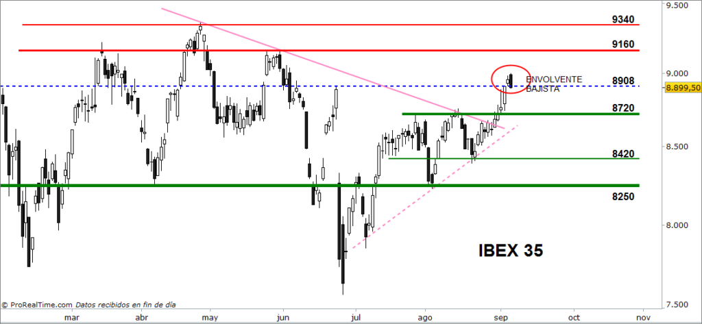 ibex sopres