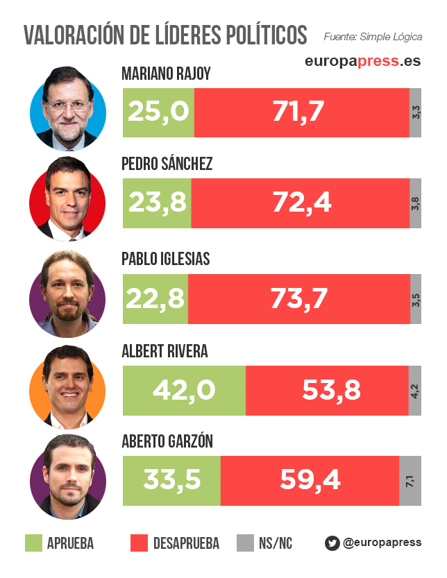 lideres