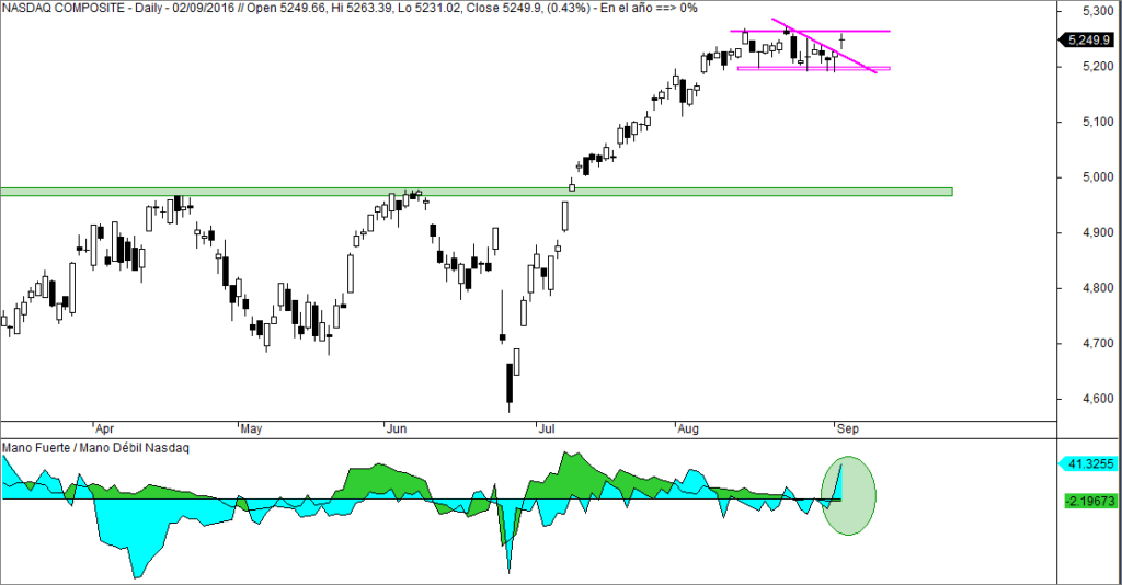 nasdaq
