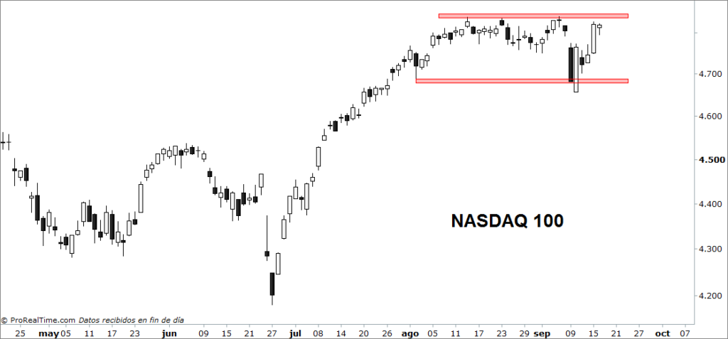 nasdaq