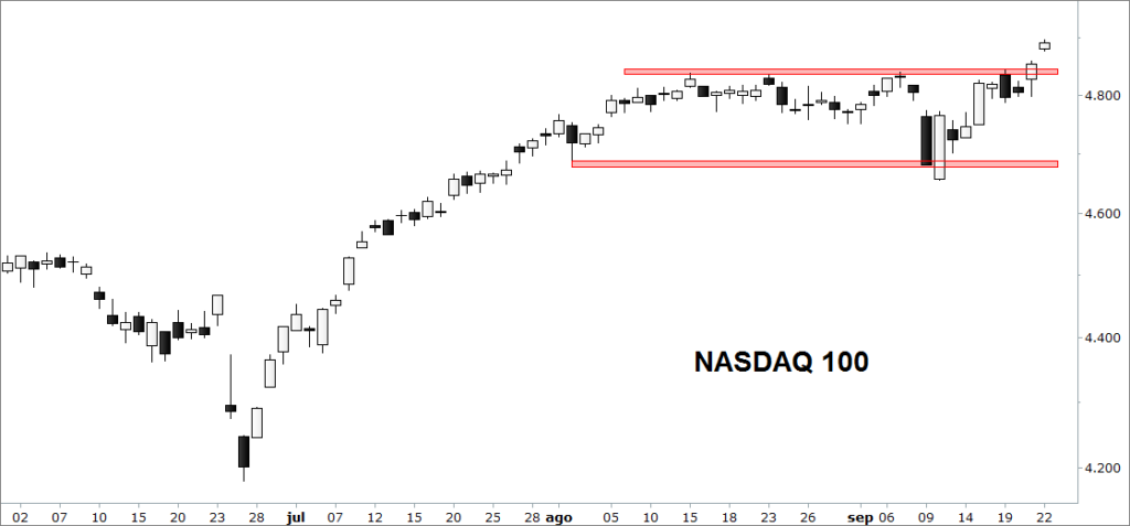 nasdaq