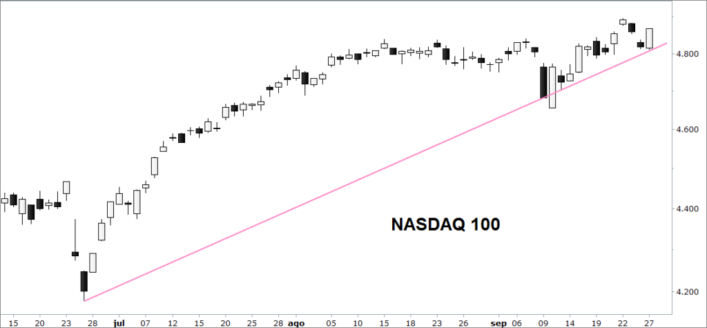 nasdaq