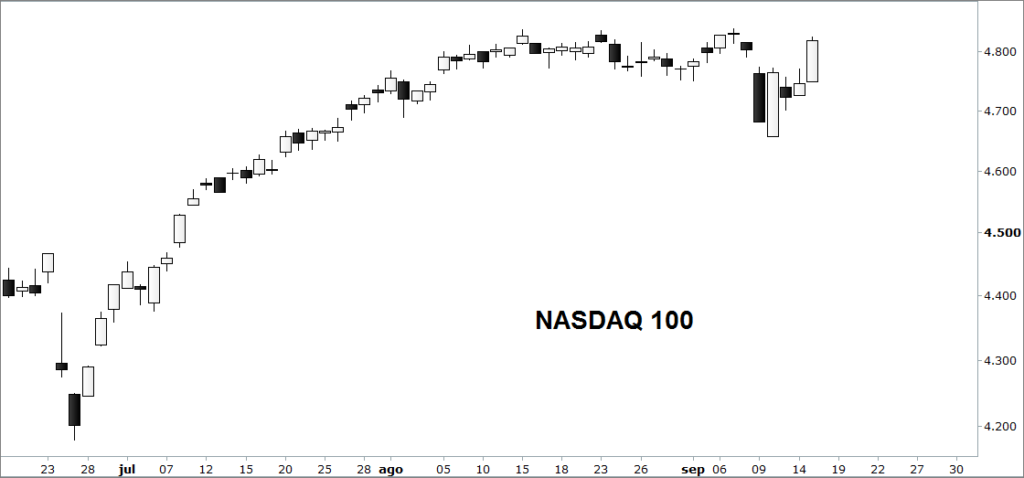 nasdaq100