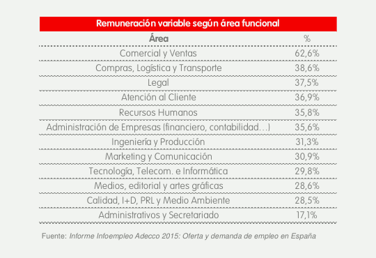 salario_variable_adecco