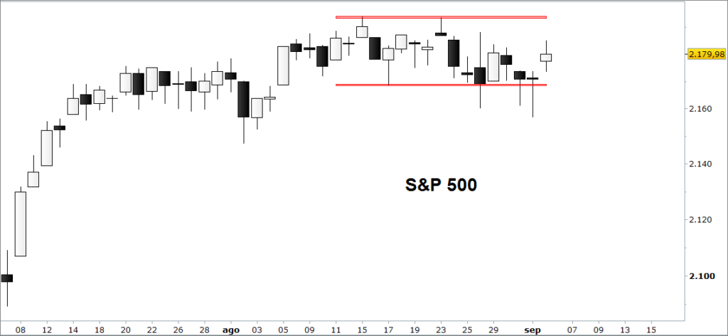 sp500