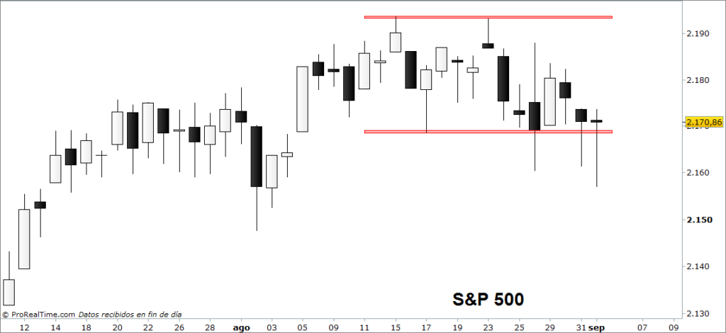 sp500