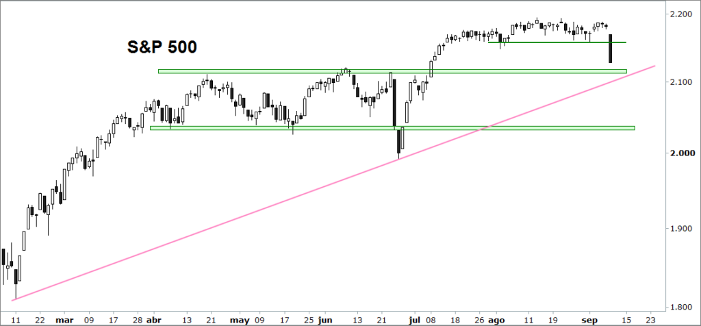 sp500