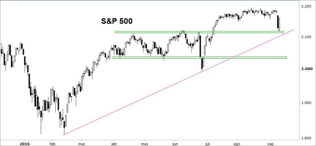 sp500