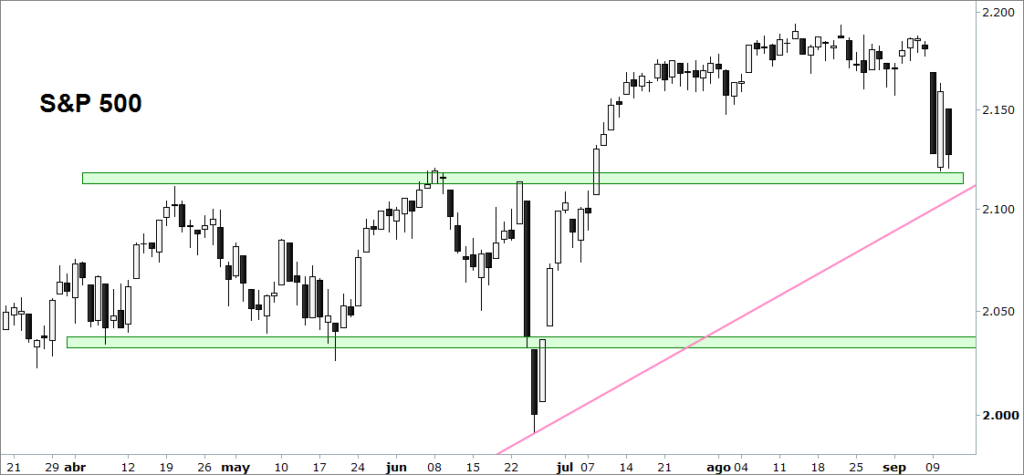 sp500