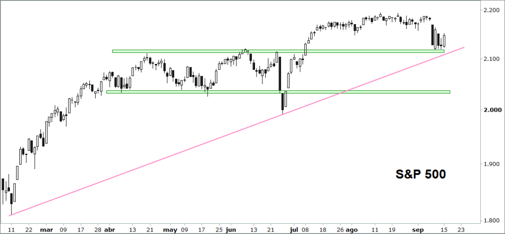 sp500
