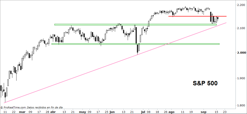 sp500