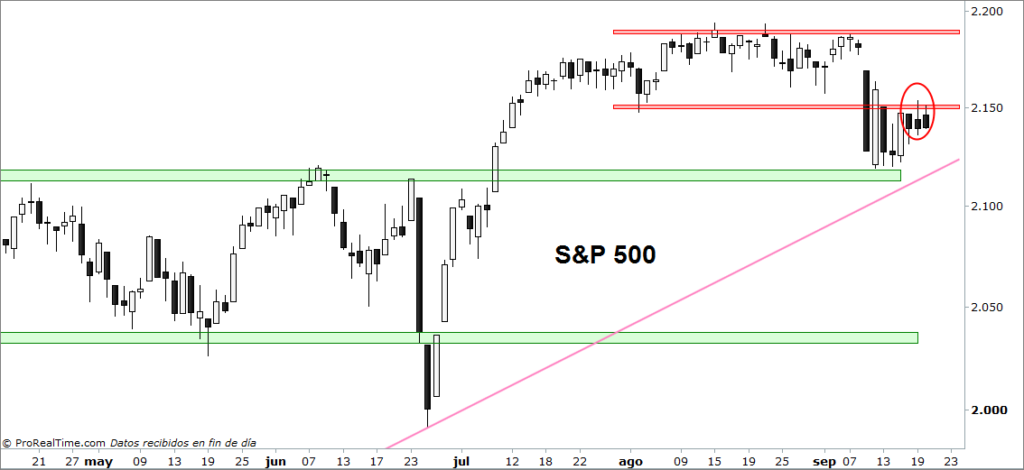 sp500