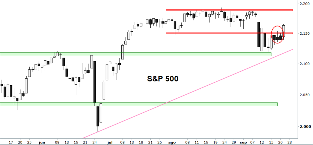 sp500
