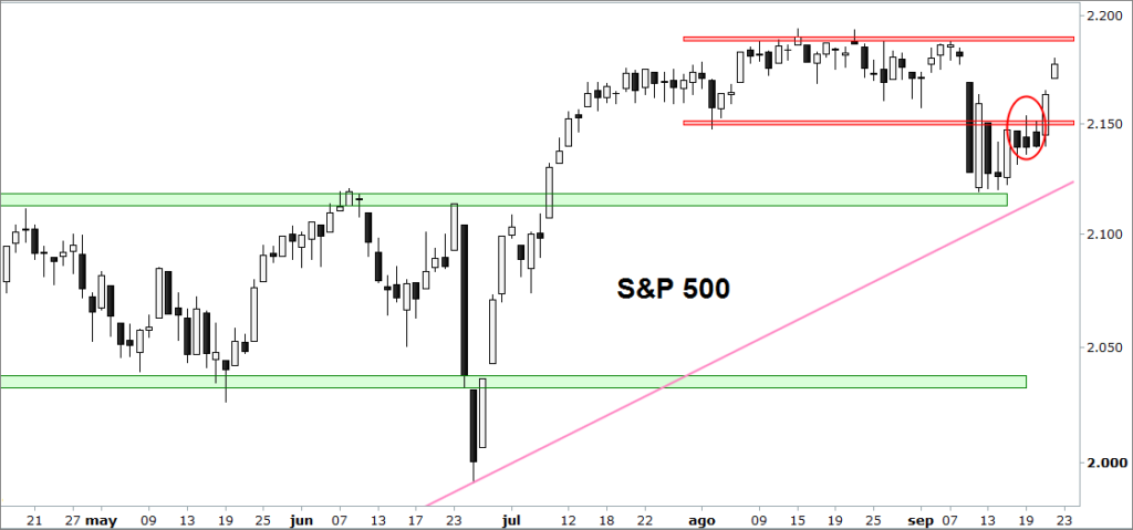 sp500